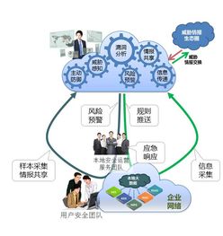 教育网络信息安全 以闭环思维与远程技术筑牢防线