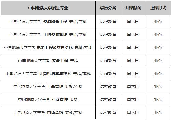 中国地质大学远程教育与网络技术的发展与应用