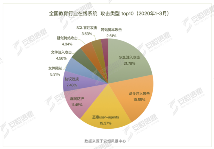 远程教育的双刃剑 在线学习繁荣背后的网络安全忧思