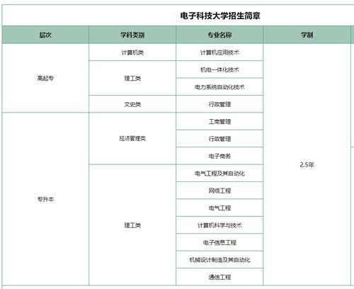 成都电子科技大学网络远程教育价格解析与机构推荐